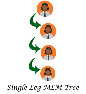 Binary tree codechroma
